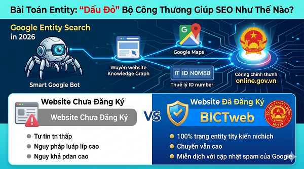 Đăng Ký Website Với Bộ Công Thương