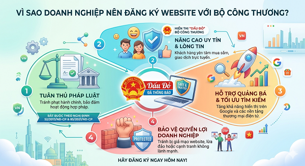 Đăng Ký Website Với Bộ Công Thương